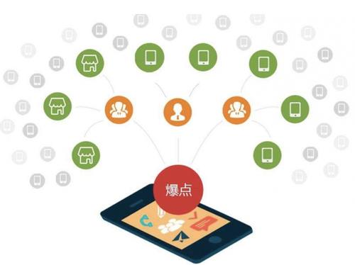 东区街道为什么越来越多的企业通过软文营销来引流